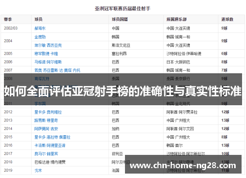 如何全面评估亚冠射手榜的准确性与真实性标准 如何全面评估亚冠射手榜的准确性与真实性标准