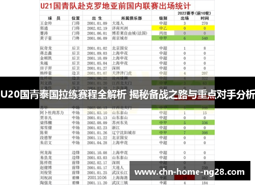 U20国青泰国拉练赛程全解析 揭秘备战之路与重点对手分析 U20国青泰国拉练赛程全解析 揭秘备战之路与重点对手分析