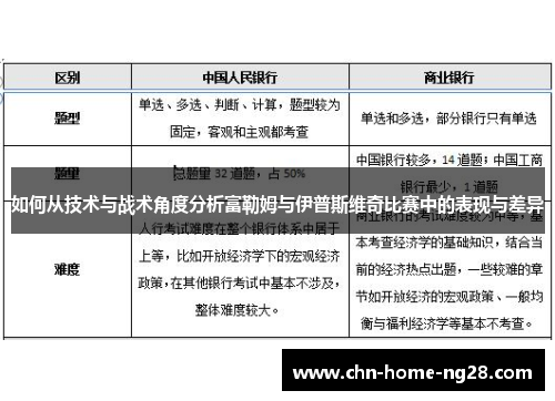 如何从技术与战术角度分析富勒姆与伊普斯维奇比赛中的表现与差异 如何从技术与战术角度分析富勒姆与伊普斯维奇比赛中的表现与差异