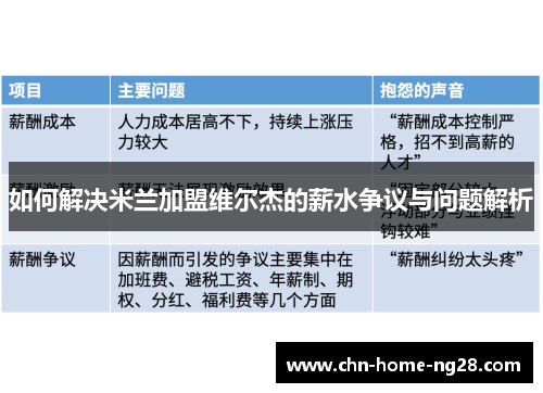 如何解决米兰加盟维尔杰的薪水争议与问题解析 如何解决米兰加盟维尔杰的薪水争议与问题解析