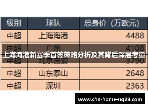 上海海港新赛季首签策略分析及其背后深层考量 上海海港新赛季首签策略分析及其背后深层考量