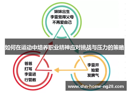 如何在运动中培养职业精神应对挑战与压力的策略 如何在运动中培养职业精神应对挑战与压力的策略