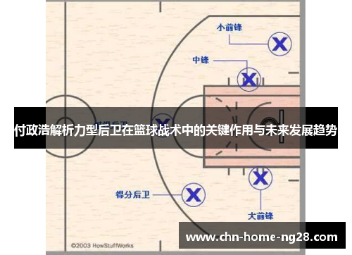 付政浩解析力型后卫在篮球战术中的关键作用与未来发展趋势 付政浩解析力型后卫在篮球战术中的关键作用与未来发展趋势
