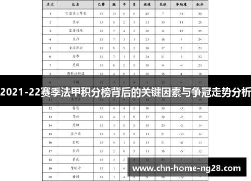2021-22赛季法甲积分榜背后的关键因素与争冠走势分析 2021-22赛季法甲积分榜背后的关键因素与争冠走势分析