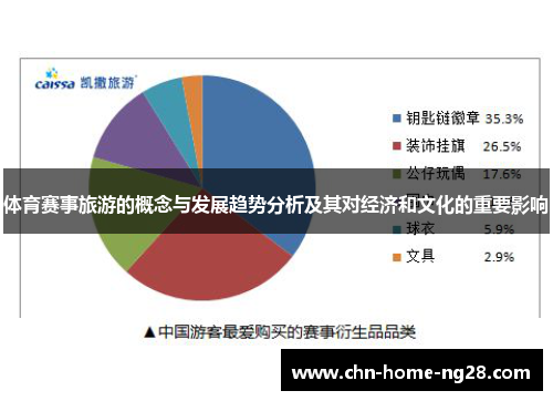 体育赛事旅游的概念与发展趋势分析及其对经济和文化的重要影响 体育赛事旅游的概念与发展趋势分析及其对经济和文化的重要影响