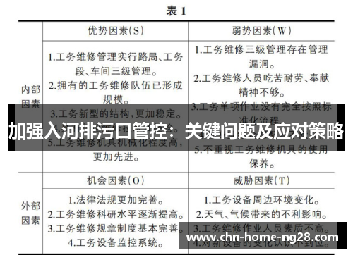 加强入河排污口管控:关键问题及应对策略 加强入河排污口管控:关键问题及应对策略