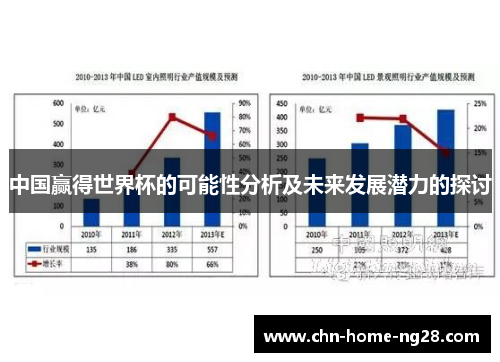 中国赢得世界杯的可能性分析及未来发展潜力的探讨 中国赢得世界杯的可能性分析及未来发展潜力的探讨