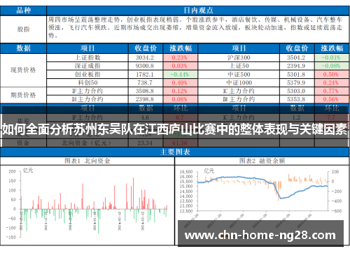 如何全面分析苏州东吴队在江西庐山比赛中的整体表现与关键因素 如何全面分析苏州东吴队在江西庐山比赛中的整体表现与关键因素