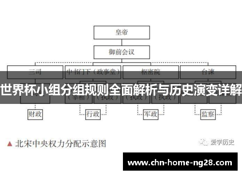 世界杯小组分组规则全面解析与历史演变详解 世界杯小组分组规则全面解析与历史演变详解