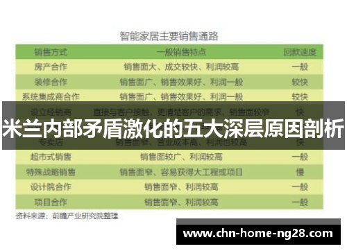 米兰内部矛盾激化的五大深层原因剖析 米兰内部矛盾激化的五大深层原因剖析