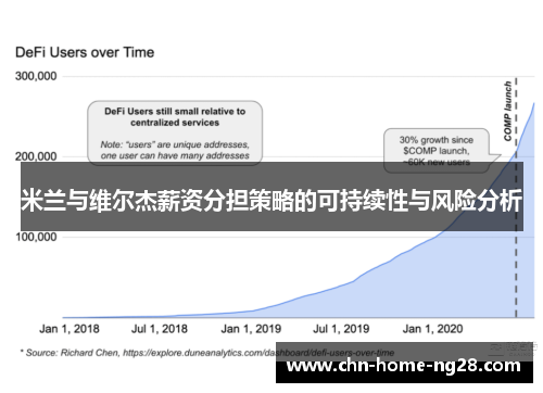 米兰与维尔杰薪资分担策略的可持续性与风险分析 米兰与维尔杰薪资分担策略的可持续性与风险分析
