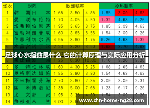 足球心水指数是什么 它的计算原理与实际应用分析 足球心水指数是什么 它的计算原理与实际应用分析