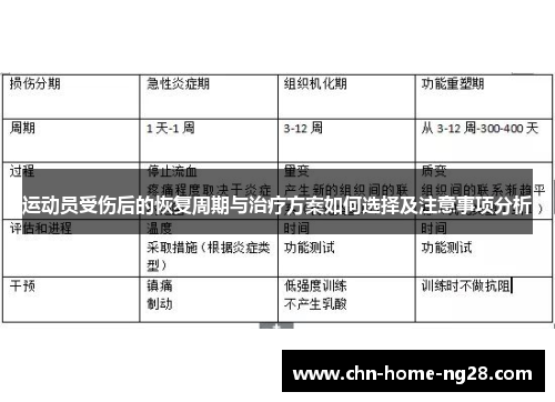 运动员受伤后的恢复周期与治疗方案如何选择及注意事项分析 运动员受伤后的恢复周期与治疗方案如何选择及注意事项分析