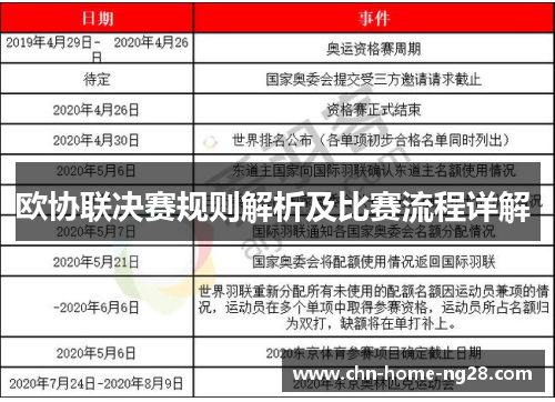 欧协联决赛规则解析及比赛流程详解 