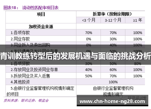 青训教练转型后的发展机遇与面临的挑战分析 青训教练转型后的发展机遇与面临的挑战分析