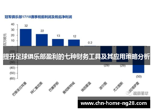 提升足球俱乐部盈利的七种财务工具及其应用策略分析