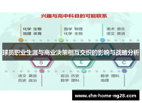 球员职业生涯与商业决策相互交织的影响与战略分析